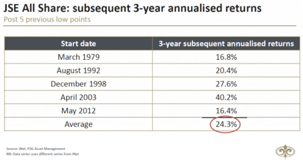 The biggest risk to investors: their own capitulation Image